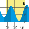 Sumner Island tide chart for Friday, May 3, 2024