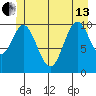 Sumner Island tide chart for Thursday, June 13, 2024