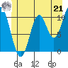 Sumner Island tide chart for Friday, June 21, 2024