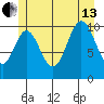 Sumner Island tide chart for Saturday, July 13, 2024
