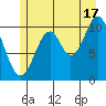 Sumner Island tide chart for Wednesday, July 17, 2024