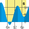 Sumner Island tide chart for Saturday, July 6, 2024