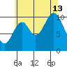 Sumner Island tide chart for Tuesday, August 13, 2024