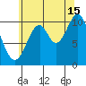 Sumner Island tide chart for Thursday, August 15, 2024