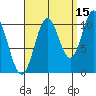 Sumner Island tide chart for Sunday, September 15, 2024