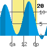 Sumner Island tide chart for Friday, September 20, 2024