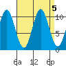 Sumner Island tide chart for Thursday, September 5, 2024