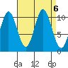 Sumner Island tide chart for Friday, September 6, 2024