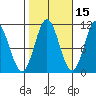Sumner Island tide chart for Tuesday, October 15, 2024