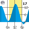 Sumner Island tide chart for Thursday, October 17, 2024