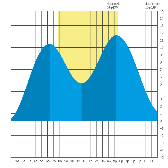 Sumner Island tide chart for Wednesday, October 23, 2024