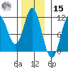 Sumner Island tide chart for Friday, November 15, 2024