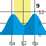 Sumner Island tide chart for Saturday, November 9, 2024
