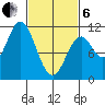 Sumner Island tide chart for Thursday, March 6, 2025
