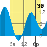 Sumner Island tide chart for Wednesday, April 30, 2025