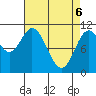 Sumner Island tide chart for Sunday, April 6, 2025