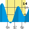 Sumner Island tide chart for Wednesday, May 14, 2025