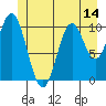 Sumner Island tide chart for Saturday, June 14, 2025