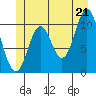 Sumner Island tide chart for Saturday, June 21, 2025