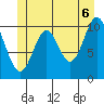 Sumner Island tide chart for Friday, June 6, 2025