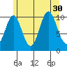 Sumner Island tide chart for Wednesday, July 30, 2025