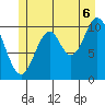 Sumner Island tide chart for Sunday, July 6, 2025