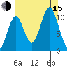 Sumner Island tide chart for Friday, August 15, 2025