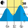 Sumner Island tide chart for Saturday, August 30, 2025