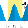 Sumner Island tide chart for Friday, September 19, 2025