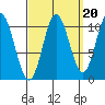 Sumner Island tide chart for Saturday, September 20, 2025