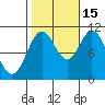 Sumner Island tide chart for Wednesday, October 15, 2025