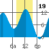 Sumner Island tide chart for Monday, January 19, 2026