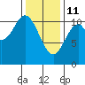 Sumner Island tide chart for Wednesday, February 11, 2026