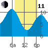 Sumner Island tide chart for Wednesday, March 11, 2026