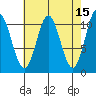 Sumner Island tide chart for Wednesday, April 15, 2026