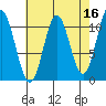 Sumner Island tide chart for Thursday, April 16, 2026