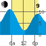 Sumner Island tide chart for Thursday, April 9, 2026