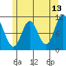 Sumner Island tide chart for Wednesday, May 13, 2026
