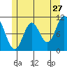 Sumner Island tide chart for Wednesday, May 27, 2026