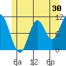 Sumner Island tide chart for Saturday, May 30, 2026