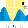 Sumner Island tide chart for Wednesday, May 6, 2026