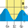 Sumner Island tide chart for Friday, May 8, 2026