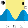 Sumner Island tide chart for Saturday, May 9, 2026