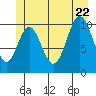 Sumner Island tide chart for Monday, June 22, 2026