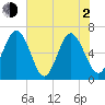 Sunbury tide chart for Wednesday, June 2, 2021
