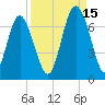 Sunbury tide chart for Wednesday, September 15, 2021