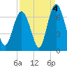 Sunbury tide chart for Saturday, September 4, 2021