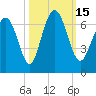 Sunbury tide chart for Saturday, October 15, 2022