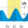 Sunbury tide chart for Tuesday, November 15, 2022