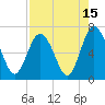 Sunbury tide chart for Tuesday, August 15, 2023